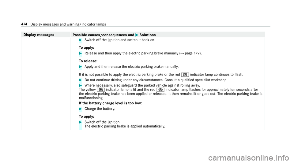 MERCEDES-BENZ CLS COUPE 2018 Owners Manual Display messages
Possible causes/consequences and M
MSolutions #
Switch off the ignition and switch it back on.
To appl y: #
Release and then apply the electric parking brake manually (→ page179).
T MERCEDES-BENZ CLS COUPE 2018 Owners Manual Display messages
Possible causes/consequences and M
MSolutions #
Switch off the ignition and switch it back on.
To appl y: #
Release and then apply the electric parking brake manually (→ page179).
T