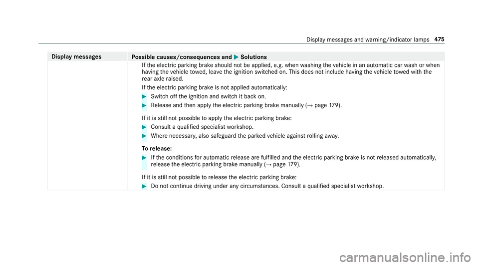 MERCEDES-BENZ CLS COUPE 2018 Owners Manual Display messages
Possible causes/consequences and M
MSolutions
If th e electric parking brake should not be applied, e.g. when washing theve hicle in an automatic car wash or when
having theve hicle t MERCEDES-BENZ CLS COUPE 2018 Owners Manual Display messages
Possible causes/consequences and M
MSolutions
If th e electric parking brake should not be applied, e.g. when washing theve hicle in an automatic car wash or when
having theve hicle t