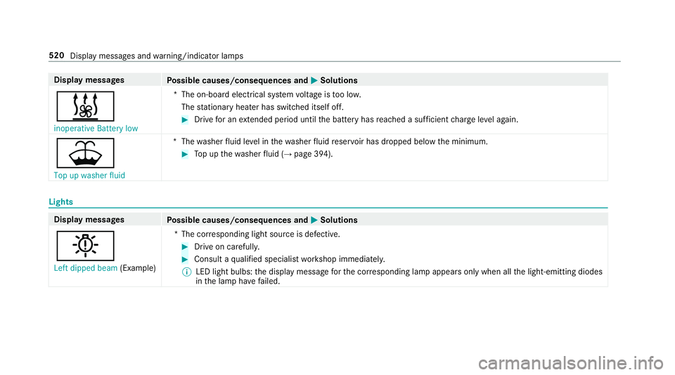 MERCEDES-BENZ CLS COUPE 2018  Owners Manual Display messages
Possible causes/consequences and M
MSolutions
& inoperative Battery low *T
he on-board electrical sy stem voltage is too lo w.
The stationary heater has swit ched itself off. #
Drive 