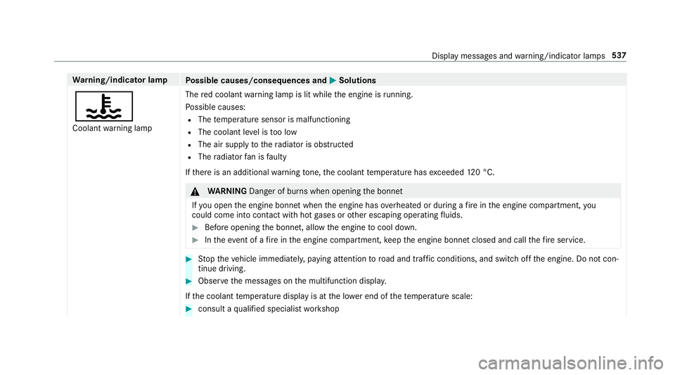 MERCEDES-BENZ CLS COUPE 2018  Owners Manual Wa
rning/indicator lamp
Possible causes/consequences and M
MSolutions
? Coolant warning lamp The
red coolant warning lamp is lit while the engine is running.
Po ssible causes:
R The temp erature senso