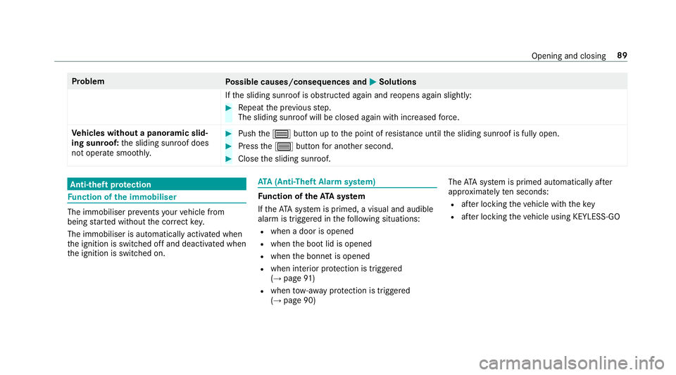 MERCEDES-BENZ CLS COUPE 2018  Owners Manual Problem
Possible causes/consequences and M
MSolutions
If th e sliding sunroof is obstructed again and reopens again slightly: #
Repeat the pr evious step.
The sliding sunroof will be closed again with