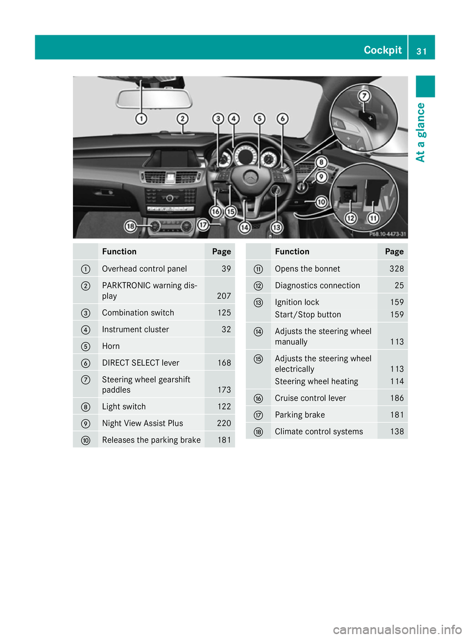 MERCEDES-BENZ CLS COUPE 2014 Owners Guide Function Page
:
Overhead control panel 39
;
PARKTRONIC warning dis-
play 207
=
Combination switch 125
?
Instrument cluster 32
A
Horn
B
DIRECT SELECT lever 168
C
Steering wheel gearshift
paddles
173
D
