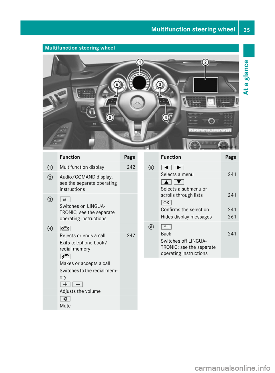 MERCEDES-BENZ CLS COUPE 2014 Owners Guide Multifunction steering wheel
Function Page
:
Multifunction display 242
;
Audio/COMAND display,
see the separate operating
instructions = ?
Switches on LINGUA-
TRONIC; see the separate
operating instru