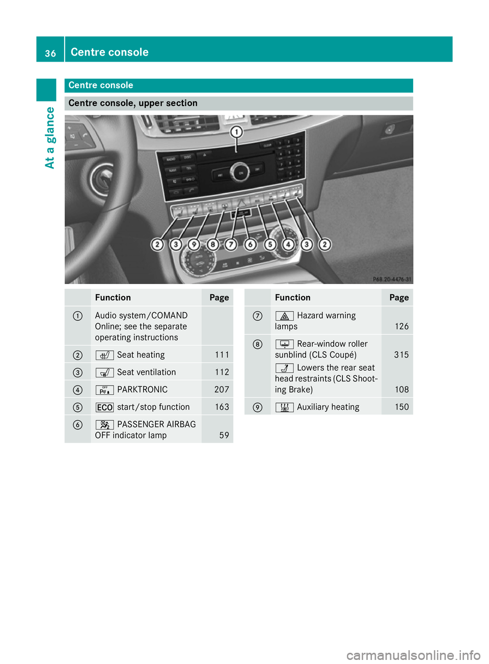 MERCEDES-BENZ CLS COUPE 2014 Owners Guide Centre console
Centre console, upper section
Function Page
:
Audio system/COMAND
Online; see the separate
operating instructions
;
c
Seat heating 111
=
s
Seat ventilation 112
?
c
PARKTRONIC 207
A
¤
s