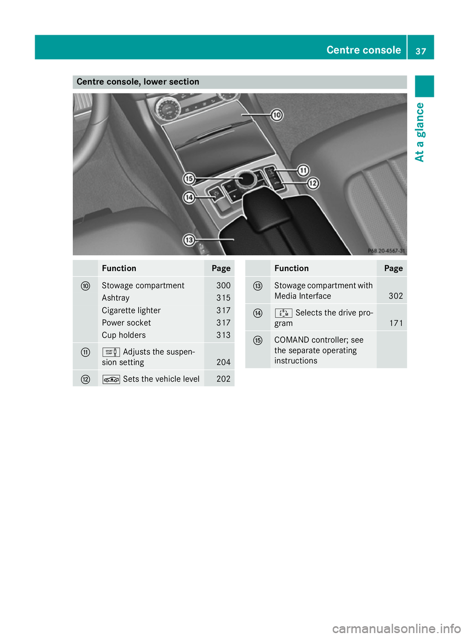 MERCEDES-BENZ CLS COUPE 2014 Owners Guide Centre console, lower section
Function Page
F
Stowage compartment 300
Ashtray 315
Cigarette lighter 317
Power socket 317
Cup holders 313
G
e
Adjusts the suspen-
sion setting 204
H
É
Sets the vehicle 