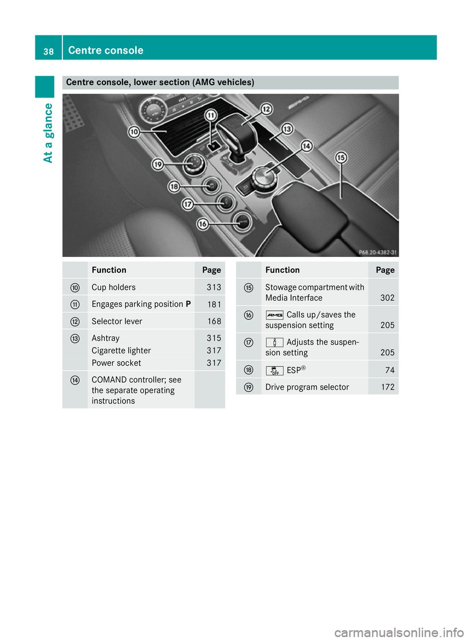 MERCEDES-BENZ CLS COUPE 2014 Service Manual Centre console, lower section (AMG vehicles)
Function Page
F
Cup holders 313
G
Engages parking position
P 181
H
Selector lever 168
I
Ashtray 315
Cigarette lighter 317
Power socket 317
J
COMAND control MERCEDES-BENZ CLS COUPE 2014 Service Manual Centre console, lower section (AMG vehicles)
Function Page
F
Cup holders 313
G
Engages parking position
P 181
H
Selector lever 168
I
Ashtray 315
Cigarette lighter 317
Power socket 317
J
COMAND control