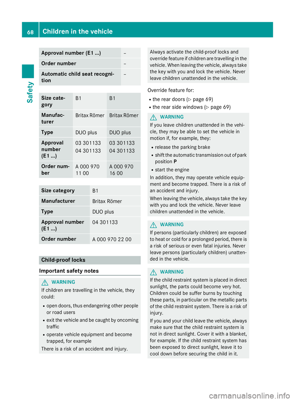 MERCEDES-BENZ CLS COUPE 2014 Manual PDF Approval number (E1 ...)
–
Order number
–
Automatic child seat recogni-
tion
–
Size cate-
gory
B1 B1
Manufac-
turer
Britax Römer Britax Römer
Type
DUO plus DUO plus
Approval
number
(E1 ...)
03 MERCEDES-BENZ CLS COUPE 2014 Manual PDF Approval number (E1 ...)
–
Order number
–
Automatic child seat recogni-
tion
–
Size cate-
gory
B1 B1
Manufac-
turer
Britax Römer Britax Römer
Type
DUO plus DUO plus
Approval
number
(E1 ...)
03