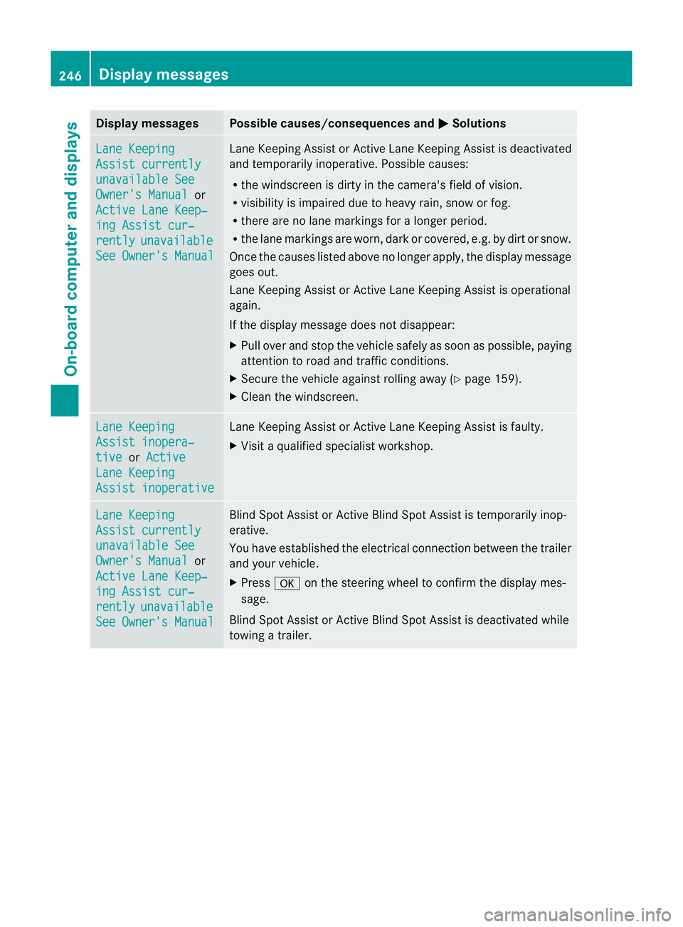 MERCEDES-BENZ CLS COUPE 2012  Owners Manual Display messages Possible causes/consequences and
M Solutions
Lan
eK eeping Assist currently
unavailable See
Owner'
sManual or
Active Lan eKeep‐ ing Assist cur‐
rently unavailable
See Owner
