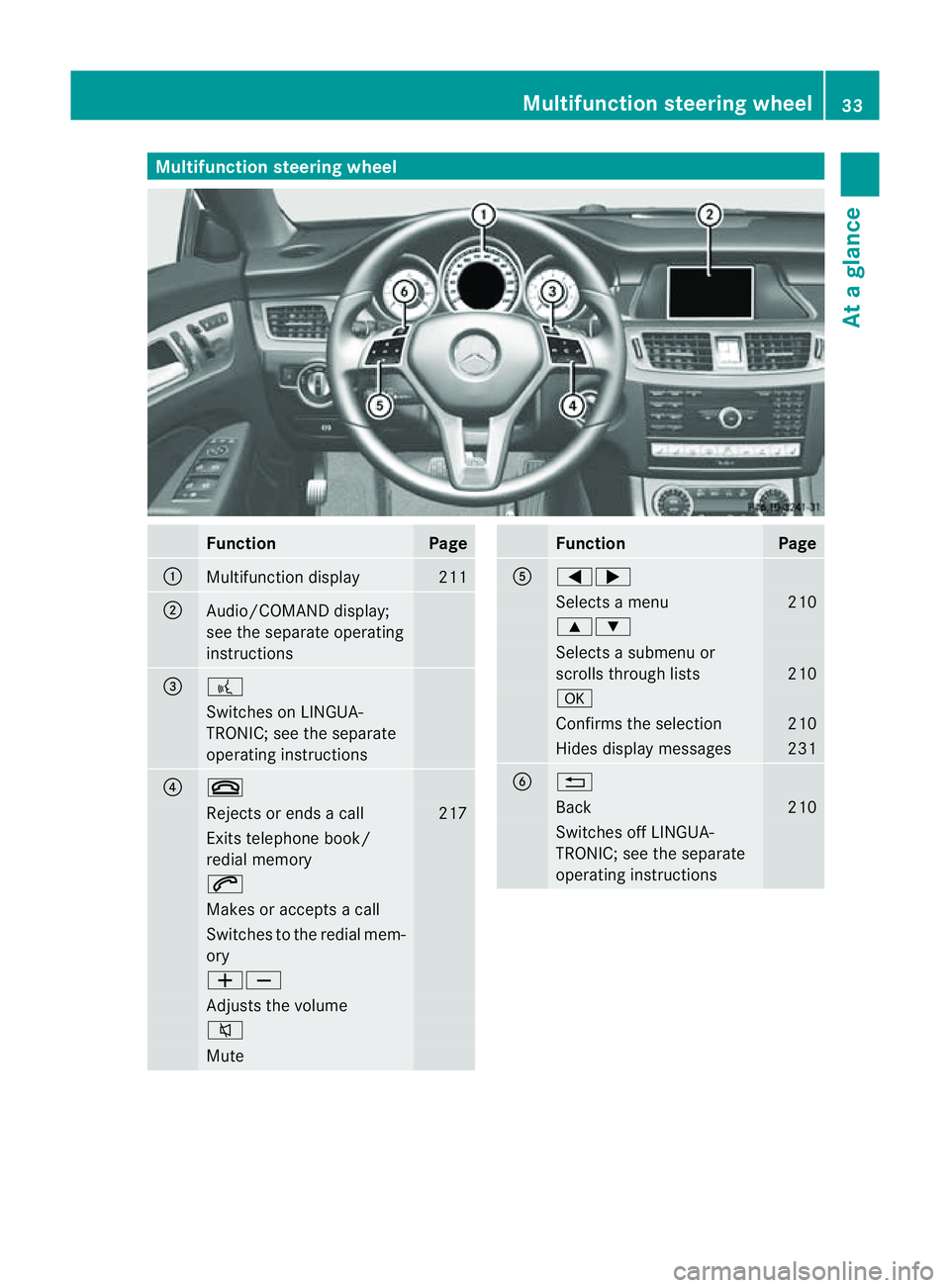 MERCEDES-BENZ CLS COUPE 2012 Owners Guide Multifunction steering wheel
Function Page
:
Multifunction display 211
;
Audio/COMAND display;
see the separate operating
instructions
=
?
Switches on LINGUA-
TRONIC; see the separate
operating instru