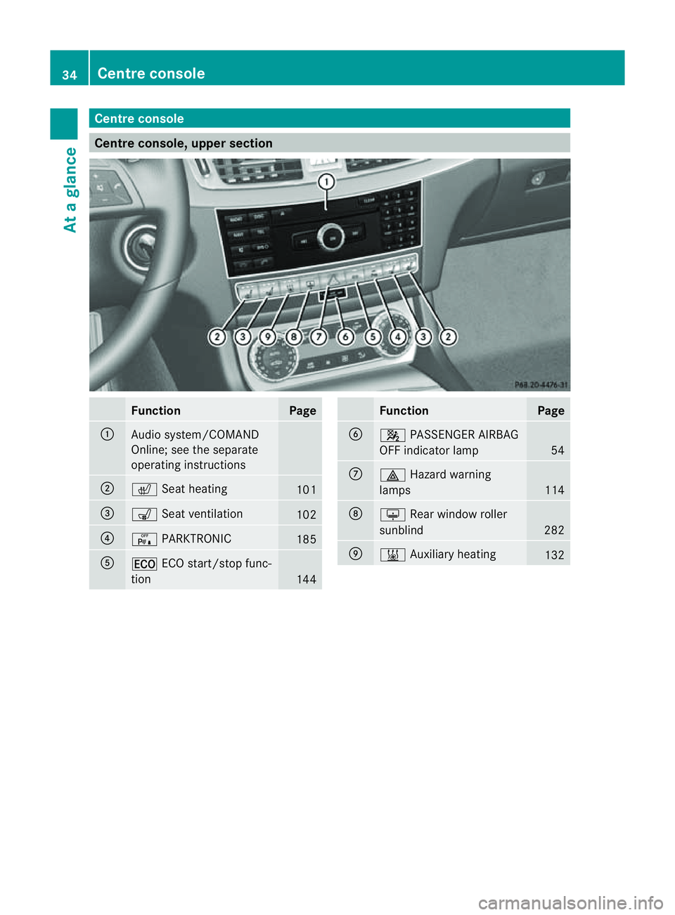 MERCEDES-BENZ CLS COUPE 2012 Owners Guide Centre console
Centre console, upper section
Function Page
:
Audi
osystem/COMAND
Online; see th eseparate
operatin ginstructions ;
c
Seat heating 101
=
s
Seat ventilation 102
?
c
PARKTRONIC 185
A
¤
E