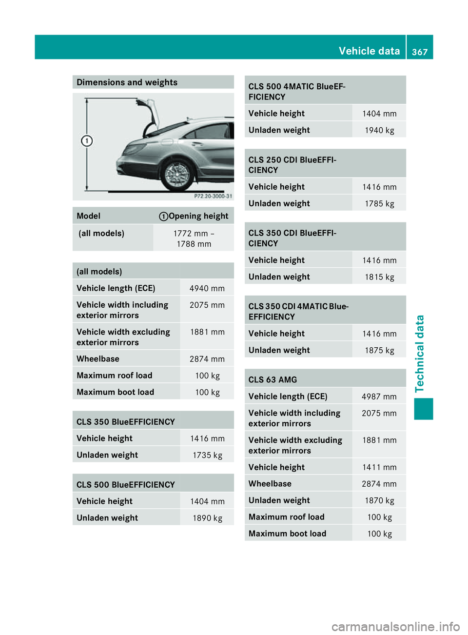 MERCEDES-BENZ CLS COUPE 2012  Owners Manual Dimensions an
dweights Model : Opening height
(all models)
1772 mm –
1788 mm (all models)
Vehicle lengt
h(ECE) 4940 mm
Vehicle widt
hincluding
exterior mirrors 2075 mm
Vehicle width excluding
exteri