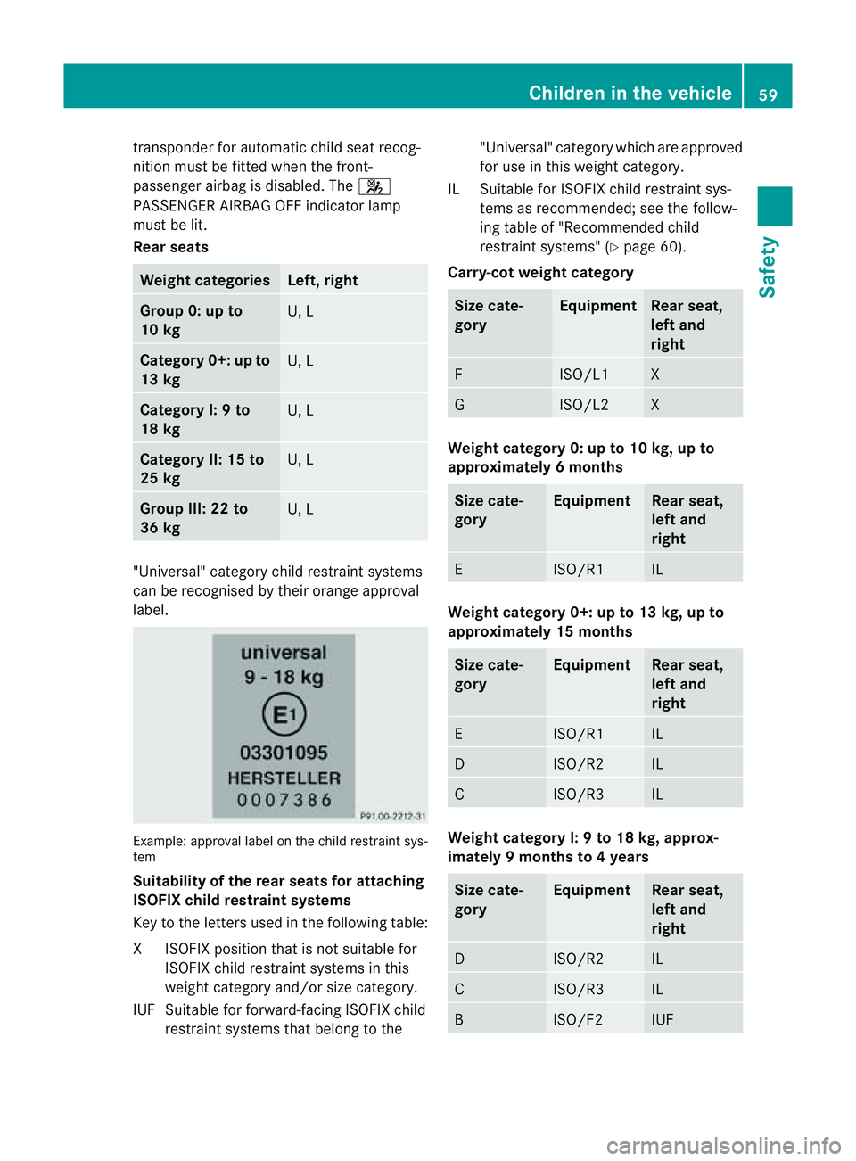 MERCEDES-BENZ CLS COUPE 2012 Repair Manual transponder for automatic child seat recog-
nition must be fitted when the front-
passenge rairbag is disabled. The 4
PASSENGER AIRBA GOFF indicator lamp
must be lit.
Rea rseats Weight categories Left MERCEDES-BENZ CLS COUPE 2012 Repair Manual transponder for automatic child seat recog-
nition must be fitted when the front-
passenge rairbag is disabled. The 4
PASSENGER AIRBA GOFF indicator lamp
must be lit.
Rea rseats Weight categories Left