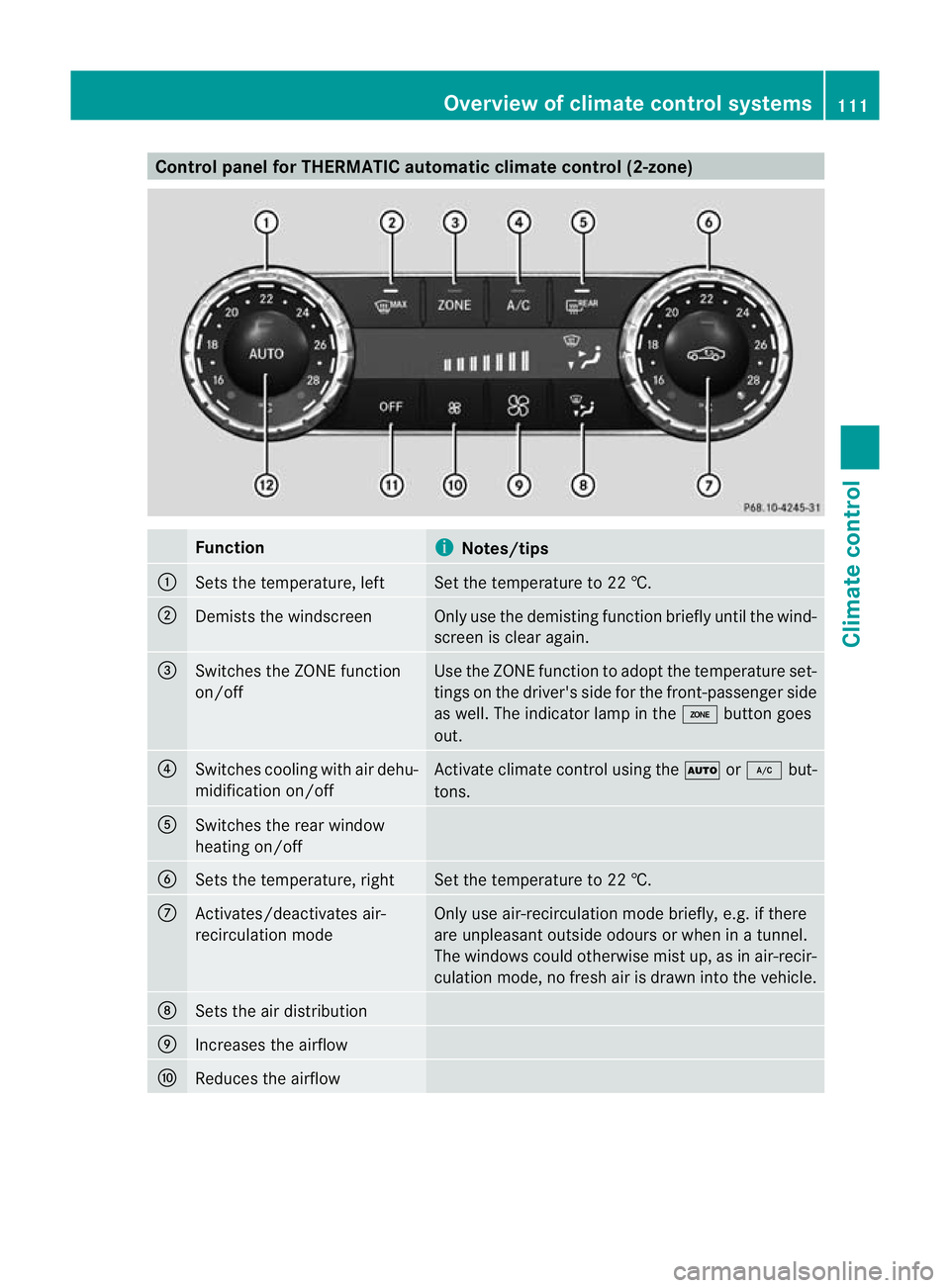 MERCEDES-BENZ CLS COUPE 2011 Owners Manual Control panel for THERMATIC automatic climate control (2-zone)
Function
i
Notes/tips
:
Sets the temperature, left Set the temperature to 22 †.
;
Demists the windscreen Only use the demisting functio MERCEDES-BENZ CLS COUPE 2011 Owners Manual Control panel for THERMATIC automatic climate control (2-zone)
Function
i
Notes/tips
:
Sets the temperature, left Set the temperature to 22 †.
;
Demists the windscreen Only use the demisting functio