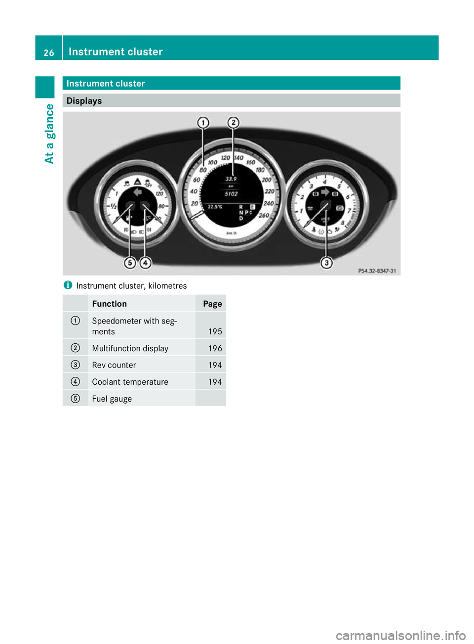 MERCEDES-BENZ CLS COUPE 2011 Owners Manual Instrumen
tcluster Displays
i
Instrument cluster, kilometres Function Page
:
Speedometer with seg-
ments
195
;
Multifunction display 196
=
Rev counter 194
?
Coolant temperature 194
A
Fuel gauge26
Inst MERCEDES-BENZ CLS COUPE 2011 Owners Manual Instrumen
tcluster Displays
i
Instrument cluster, kilometres Function Page
:
Speedometer with seg-
ments
195
;
Multifunction display 196
=
Rev counter 194
?
Coolant temperature 194
A
Fuel gauge26
Inst