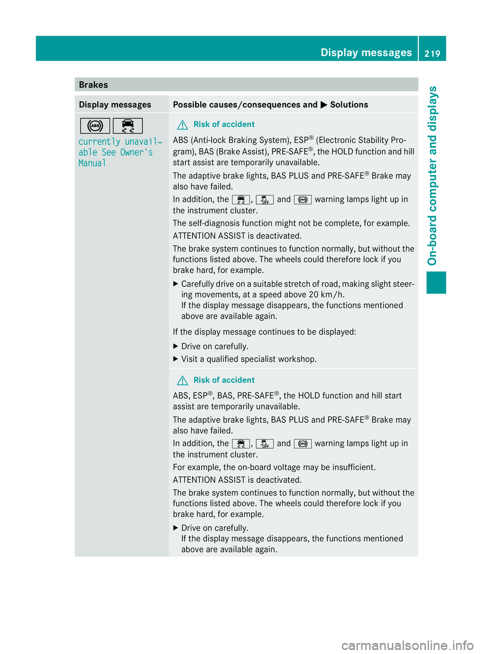 MERCEDES-BENZ CLS COUPE 2010 Owners Manual Brakes
Display messages Possible causes/consequences and
M Solutions
!÷
currently unavail‐
able See Owner's
Manual G
Ris
kofa ccident
ABS (Anti-lock Braking System), ESP ®
(Electronic Stabilit MERCEDES-BENZ CLS COUPE 2010 Owners Manual Brakes
Display messages Possible causes/consequences and
M Solutions
!÷
currently unavail‐
able See Owner's
Manual G
Ris
kofa ccident
ABS (Anti-lock Braking System), ESP ®
(Electronic Stabilit