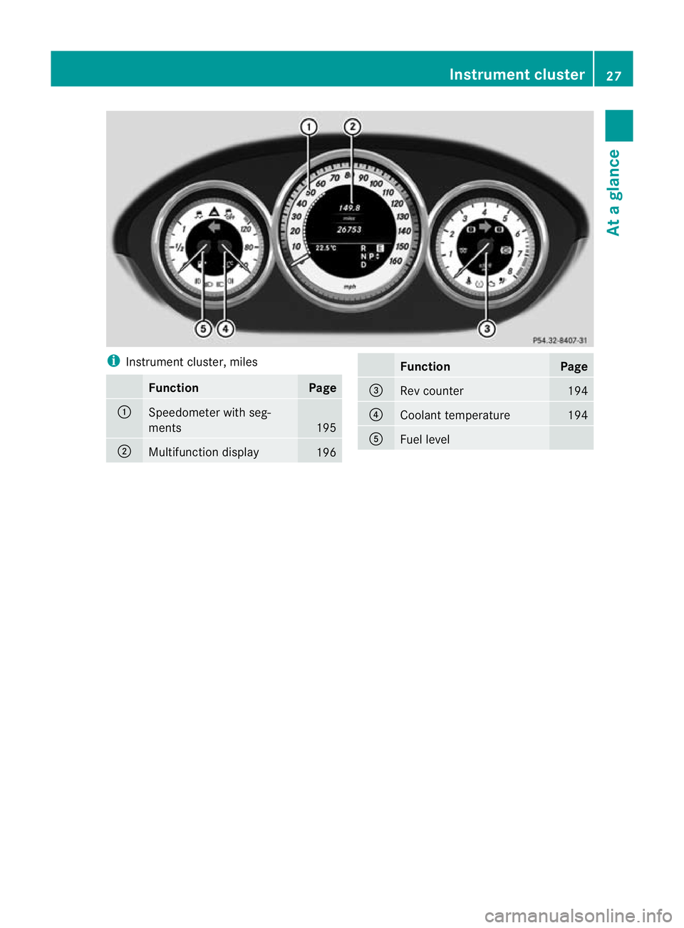 MERCEDES-BENZ CLS COUPE 2010 Owners Manual i
Instrument cluster, miles Function Page
:
Speedometer with seg-
ments
195
;
Multifunction display
196 Function Page
=
Rev counter 194
?
Coolant temperature 194
A
Fuel level Instrument cluster
27At a MERCEDES-BENZ CLS COUPE 2010 Owners Manual i
Instrument cluster, miles Function Page
:
Speedometer with seg-
ments
195
;
Multifunction display
196 Function Page
=
Rev counter 194
?
Coolant temperature 194
A
Fuel level Instrument cluster
27At a