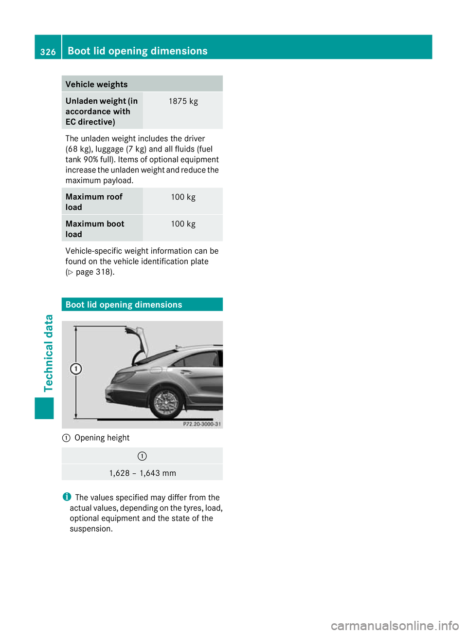 MERCEDES-BENZ CLS COUPE 2010 Owners Manual Vehicle weights
Unladen weight (in
accordance with
EC directive)
1875 kg
The unladen weight includes the driver
(68 kg), luggage (7 kg) and all fluids (fuel
tank 90% full) .Items of optional equipment MERCEDES-BENZ CLS COUPE 2010 Owners Manual Vehicle weights
Unladen weight (in
accordance with
EC directive)
1875 kg
The unladen weight includes the driver
(68 kg), luggage (7 kg) and all fluids (fuel
tank 90% full) .Items of optional equipment