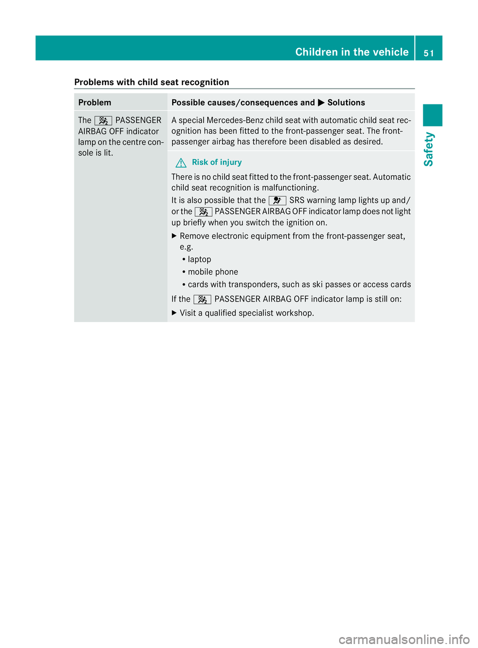 MERCEDES-BENZ CLS COUPE 2010 Workshop Manual Problems with child seat recognition
Problem Possible causes/consequences and
M Solutions
The
4 PASSENGER
AIRBAG OFF indicator
lamp on the centre con-
sole is lit. As
pecial Mercedes-Benz child seat w MERCEDES-BENZ CLS COUPE 2010 Workshop Manual Problems with child seat recognition
Problem Possible causes/consequences and
M Solutions
The
4 PASSENGER
AIRBAG OFF indicator
lamp on the centre con-
sole is lit. As
pecial Mercedes-Benz child seat w