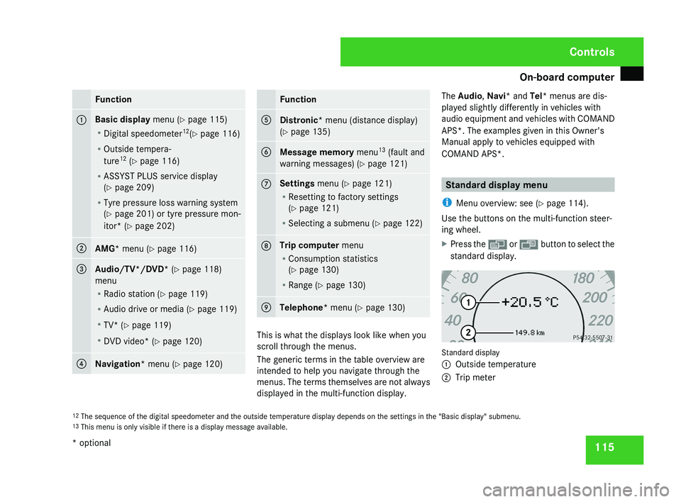 MERCEDES-BENZ CLS COUPE 2008 Owners Manual On-board computer
115Function
1 Basic display menu (Y page 115)
R
Digital speedometer 12
(Y page 116)
R Outside tempera-
ture 12
(Y page 116)
R ASSYST PLUS service display
(Y page 209)
R Tyre pressur MERCEDES-BENZ CLS COUPE 2008 Owners Manual On-board computer
115Function
1 Basic display menu (Y page 115)
R
Digital speedometer 12
(Y page 116)
R Outside tempera-
ture 12
(Y page 116)
R ASSYST PLUS service display
(Y page 209)
R Tyre pressur