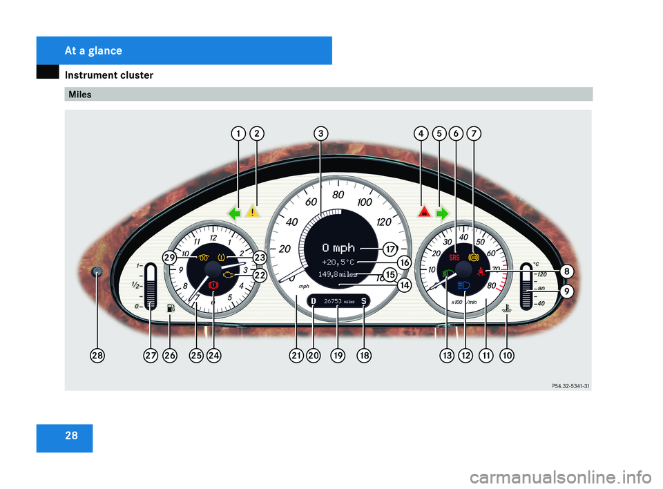 MERCEDES-BENZ CLS COUPE 2008 Owners Guide Instrument cluster
28 MilesAt a glance
219_AKB; 2; 4, en-GB
mkalafa,
2007-11-13T09:28:36+01:00 - Seite 28   