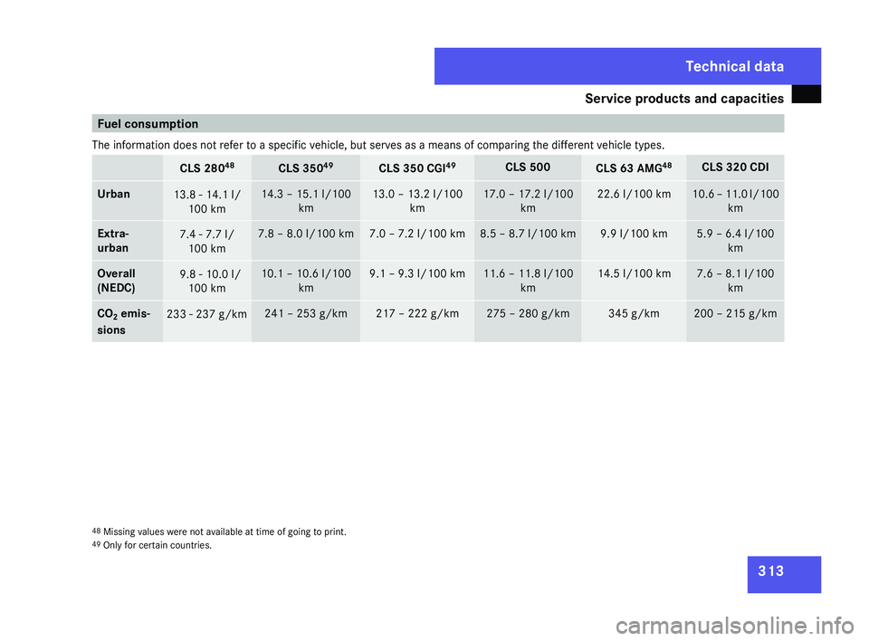 MERCEDES-BENZ CLS COUPE 2008 Owners Manual Service products and capacities
313Fuel consumption
The information does not refer to a specific vehicle, but serves as a means of comparing the different vehicle types. CLS 280
48 CLS 350
49 CLS 350 MERCEDES-BENZ CLS COUPE 2008 Owners Manual Service products and capacities
313Fuel consumption
The information does not refer to a specific vehicle, but serves as a means of comparing the different vehicle types. CLS 280
48 CLS 350
49 CLS 350