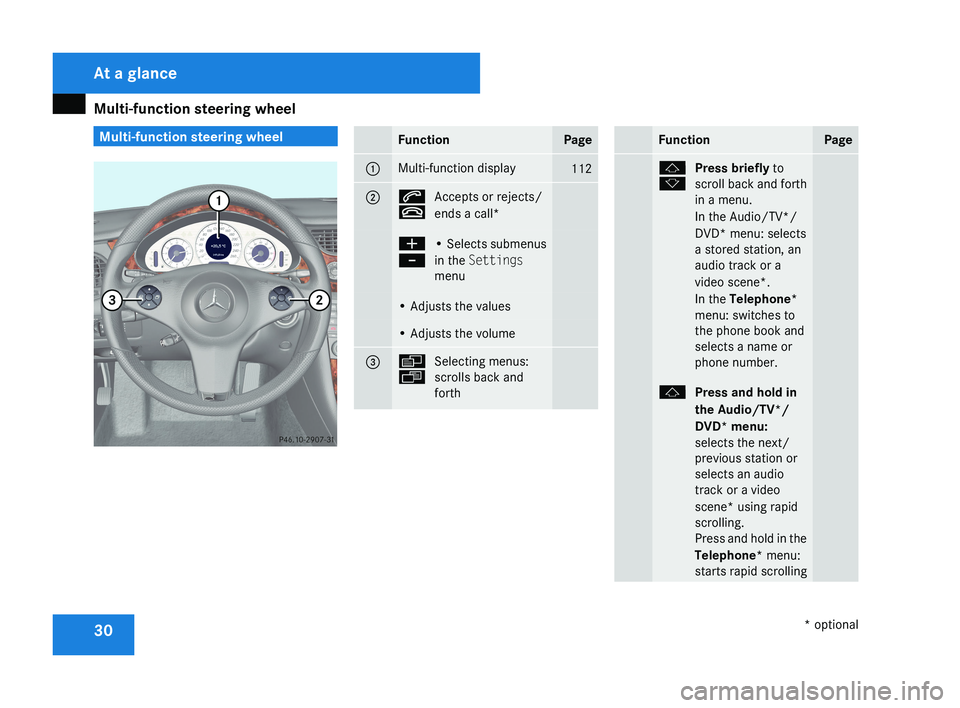 MERCEDES-BENZ CLS COUPE 2008  Owners Manual Multi-function steering wheel
30 Multi-function steering wheelFunctionPage
1Multi-function display112
2s
t
Accepts or rejects/
ends a call*
æ
-• Selects submenus
in the Settings
menu
• Adjusts th