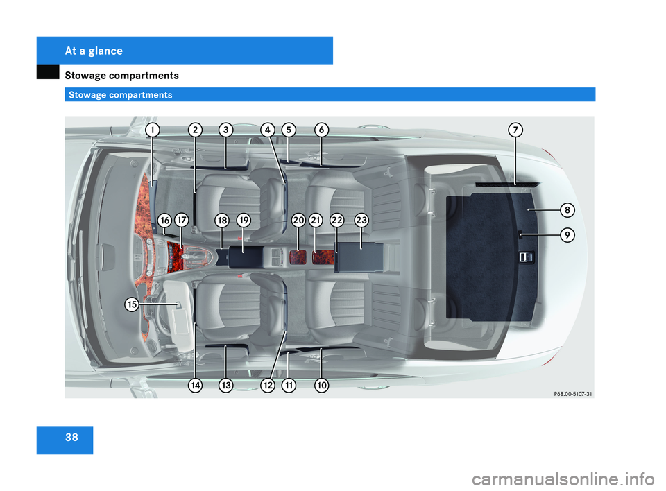 MERCEDES-BENZ CLS COUPE 2008 Service Manual Stowage compartments
38 Stowage compartmentsAt a glance
219_AKB; 2; 4, en-GB
mkalafa,
2007-11-13T09:28:36+01:00 - Seite 38   