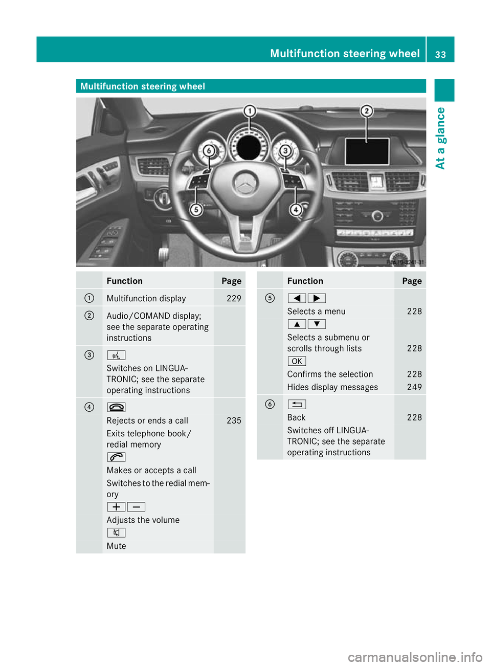MERCEDES-BENZ CLS SHOOTING BRAKE 2012 Owners Guide Multifunction steering wheel
Function Page
:
Multifunction display 229
;
Audio/COMAND display;
see the separate operating
instructions
=
?
Switches on LINGUA-
TRONIC; see the separate
operating instru