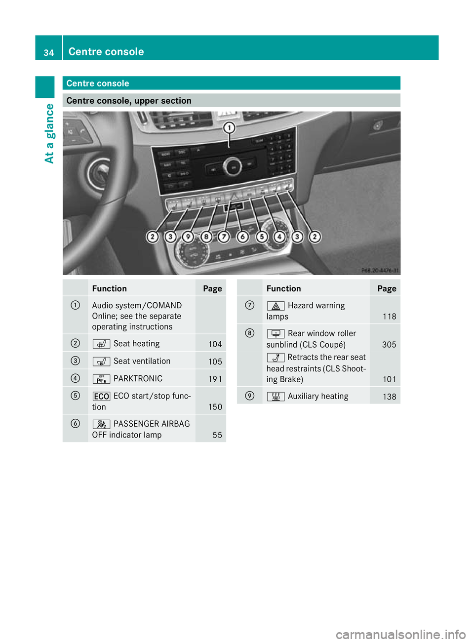 MERCEDES-BENZ CLS SHOOTING BRAKE 2012 Owners Guide Centre console
Centre console, upper section
Function Page
:
Audio system/COMAND
Online; see the separate
operating instructions
;
c
Seat heating 104
=
s
Seat ventilation 105
?
c
PARKTRONIC 191
A
¤
E