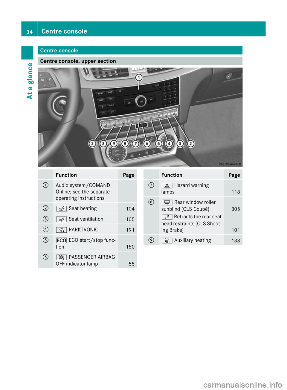 MERCEDES-BENZ CLS SHOOTING BRAKE 2012  Owners Manual Centre console
Centre console, upper section
Function Page
:
Audio system/COMAND
Online; see the separate
operating instructions
;
c
Seat heating 104
=
s
Seat ventilation 105
?
c
PARKTRONIC 191
A
¤
E