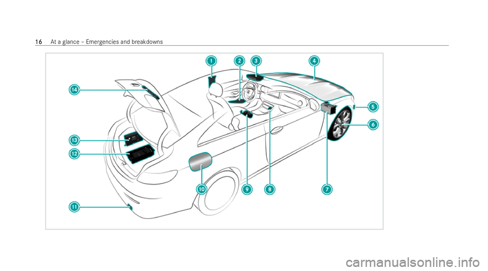 MERCEDES-BENZ E-CLASS COUPE 2022 User Guide 16
16
At
a glance – Emer gencies and breakdowns 
