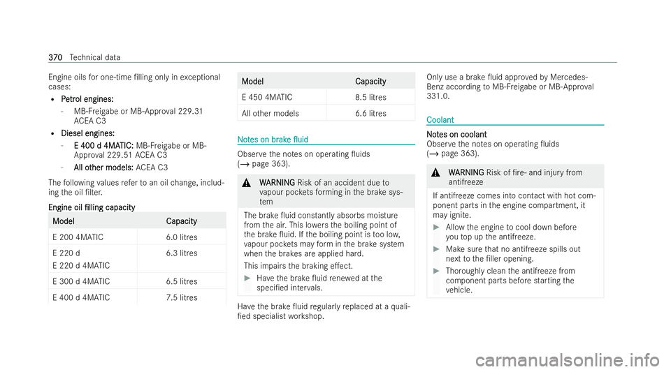 MERCEDES-BENZ E-CLASS COUPE 2022  Owners Manual Engine oils
for one-time /lling only in exceptional
cases:
R P Pe
etr
tr ol engines:
ol engines:
- MB-F reigabe or MB-Appr oval 229.31
AC EA C3
R Diesel engines:
Diesel engines:
- E 400 d 4MA
E 400 d