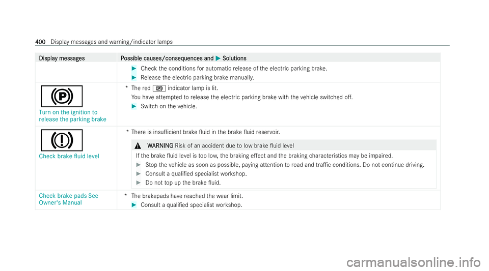 MERCEDES-BENZ E-CLASS COUPE 2022  Owners Manual Displa
Displa
y messag
y messag es P
es Possible causes/conseq
ossible causes/consequences and uences andM
MSolutions
Solutions #
Check the conditions for automatic release of the electric parking bra