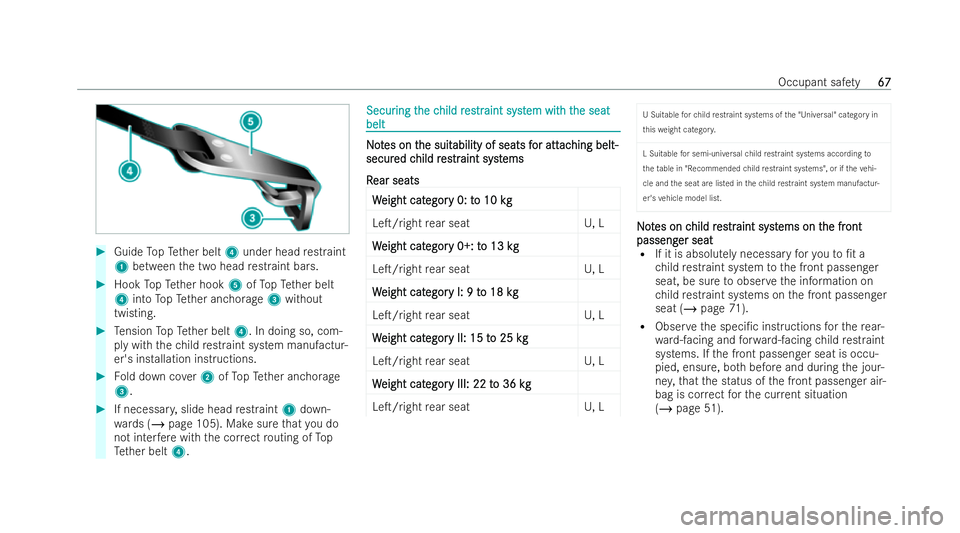 MERCEDES-BENZ E-CLASS COUPE 2022 Repair Manual #
Guide TopTe ther belt 4under head restraint
1 between the two head restraint ba rs. #
Hook TopTe ther hook 5ofTopTe ther belt
4 into TopTe ther anchorage 3without
twisting. #
Tension TopTe ther belt