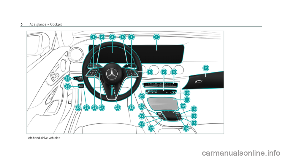 MERCEDES-BENZ E-CLASS COUPE 2022  Owners Manual LeT-hand-d
rive ve hicles 6
6
At
a glance – Cockpit 