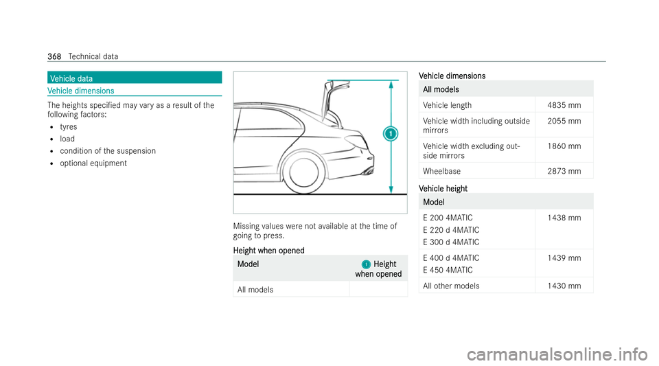 MERCEDES-BENZ E-CLASS COUPE 2021  Owners Manual V
V
ehicle data
ehicle data V
V
ehicle dimensions
ehicle dimensions The heights speci/ed may
vary as a result of the
fo llowing factors:
R tyres
R load
R condition of the suspension
R optional equipm