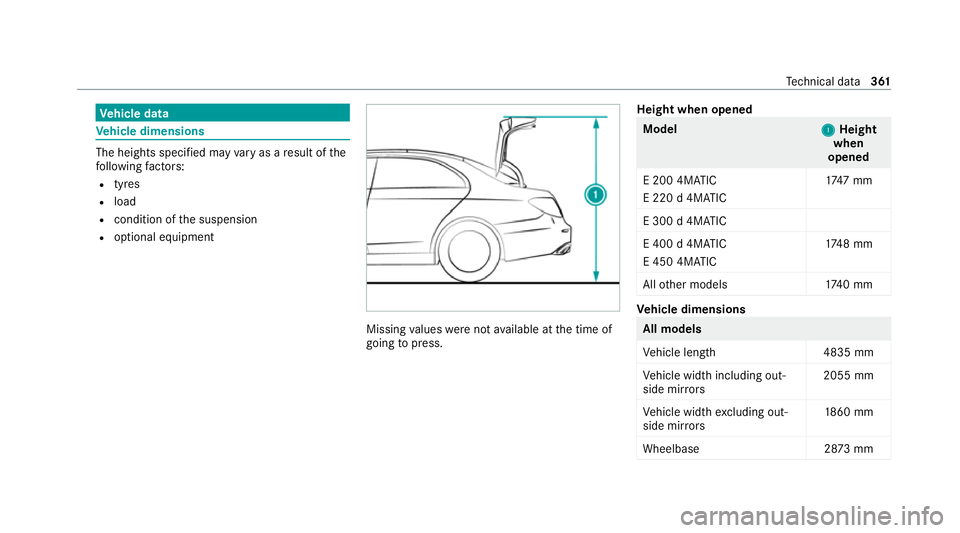 MERCEDES-BENZ E-CLASS COUPE 2020  Owners Manual Ve
hicle data Ve
hicle dimensions The heights speci
fied may vary as a result of the
fo llowing factors:
R tyres
R load
R condition of the suspension
R optional equipment Missing
values werenot availa
