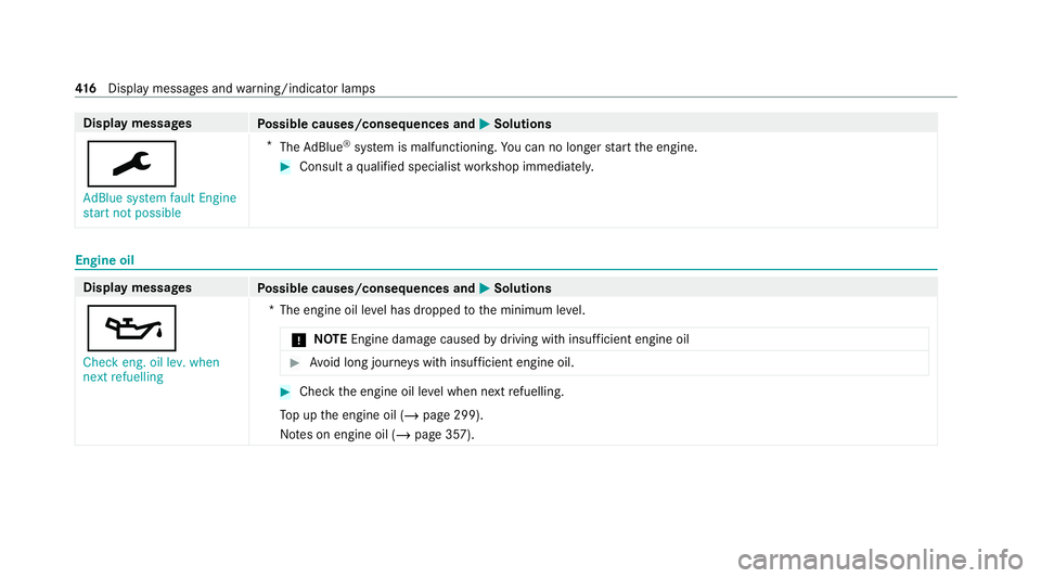 MERCEDES-BENZ E-CLASS COUPE 2020  Owners Manual Display messages
Possible causes/consequences and M
MSolutions
¯ AdBlue system fault Engine
start not possible *
The AdBlue ®
sy stem is malfunctioning. You can no lon gerst art the engine. #
Consul