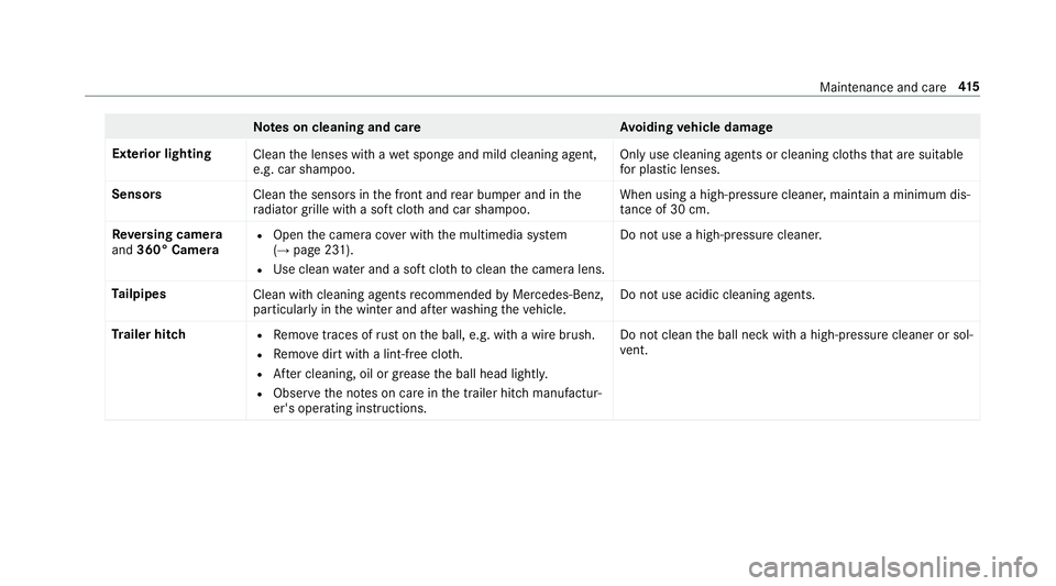 MERCEDES-BENZ E-CLASS COUPE 2018 Owners Manual Note
s on cleaning and car eA voiding vehicle damage
Exterior lighting Cleanthe lenses with a wet sponge and mild cleaning agent,
e.g. car sha mpoo. Only use cleaning agents or cleaning clo
thsth at a MERCEDES-BENZ E-CLASS COUPE 2018 Owners Manual Note
s on cleaning and car eA voiding vehicle damage
Exterior lighting Cleanthe lenses with a wet sponge and mild cleaning agent,
e.g. car sha mpoo. Only use cleaning agents or cleaning clo
thsth at a