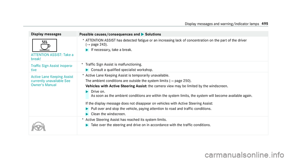 MERCEDES-BENZ E-CLASS COUPE 2018 Owners Manual Display messages
Possible causes/consequences and M
MSolutions
À ATTENTION ASSIST: Take a
break! *A
TTENTION ASSIST has de tected fatigue or an increasing la ckof concentration on the part of the dri MERCEDES-BENZ E-CLASS COUPE 2018 Owners Manual Display messages
Possible causes/consequences and M
MSolutions
À ATTENTION ASSIST: Take a
break! *A
TTENTION ASSIST has de tected fatigue or an increasing la ckof concentration on the part of the dri