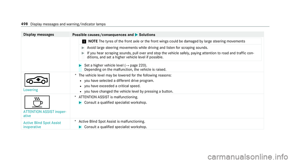 MERCEDES-BENZ E-CLASS COUPE 2018 Owners Manual Display messages
Possible causes/consequences and M
MSolutions
* NO
TEThe tyres of the front axle or the front wings could be damaged bylarge steering mo vements #
Avoid large steering mo vements whil MERCEDES-BENZ E-CLASS COUPE 2018 Owners Manual Display messages
Possible causes/consequences and M
MSolutions
* NO
TEThe tyres of the front axle or the front wings could be damaged bylarge steering mo vements #
Avoid large steering mo vements whil