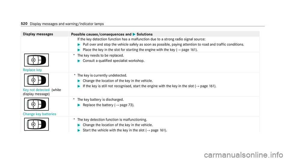 MERCEDES-BENZ E-CLASS COUPE 2018 Owners Manual Display messages
Possible causes/consequences and M
MSolutions
If th eke y de tection function has a malfunction due toast ro ng radio signal source: #
Pull over and stop theve hicle safely as soon as MERCEDES-BENZ E-CLASS COUPE 2018 Owners Manual Display messages
Possible causes/consequences and M
MSolutions
If th eke y de tection function has a malfunction due toast ro ng radio signal source: #
Pull over and stop theve hicle safely as soon as