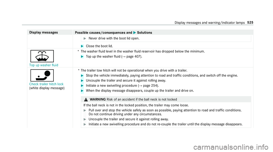 MERCEDES-BENZ E-CLASS COUPE 2018 Owners Manual Display messages
Possible causes/consequences and M
MSolutions #
Never drive with the boot lid open. #
Close the boot lid.
¥ Top up washer fluid *T
hewasher fluid le vel in thewa sher fluid reser voi MERCEDES-BENZ E-CLASS COUPE 2018 Owners Manual Display messages
Possible causes/consequences and M
MSolutions #
Never drive with the boot lid open. #
Close the boot lid.
¥ Top up washer fluid *T
hewasher fluid le vel in thewa sher fluid reser voi