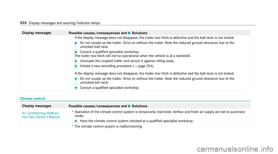 MERCEDES-BENZ E-CLASS COUPE 2018 Owners Manual Display messages
Possible causes/consequences and M
MSolutions
If th e display message does not disappear, the trailer tow hit chis defective and the ball neck is not loc ked. #
Do not couple up the t MERCEDES-BENZ E-CLASS COUPE 2018 Owners Manual Display messages
Possible causes/consequences and M
MSolutions
If th e display message does not disappear, the trailer tow hit chis defective and the ball neck is not loc ked. #
Do not couple up the t