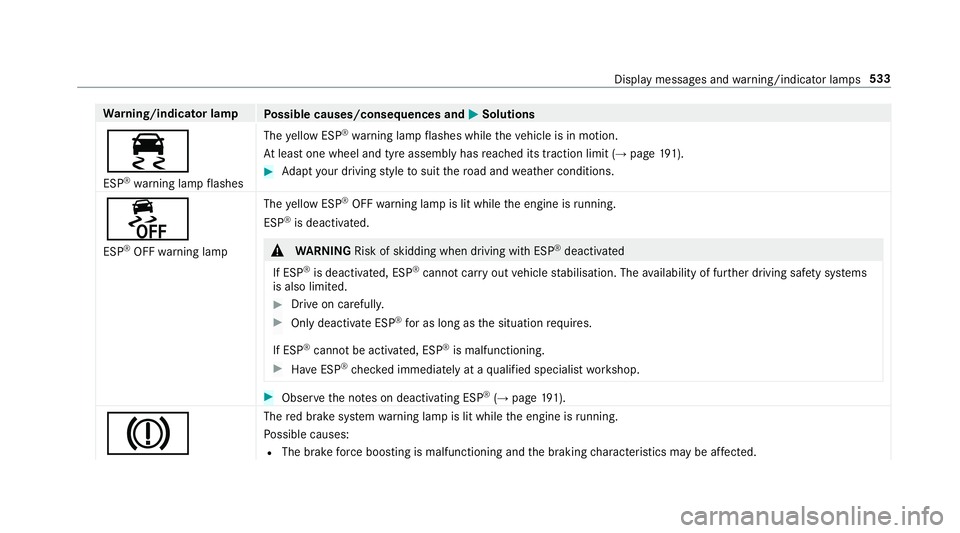 MERCEDES-BENZ E-CLASS COUPE 2018 Owners Manual Wa
rning/indicator lamp
Possible causes/consequences and M
MSolutions
÷ ESP ®
wa rning lamp flashes The
yellow ESP ®
wa rning lamp flashes while theve hicle is in motion.
At least one wheel and tyr MERCEDES-BENZ E-CLASS COUPE 2018 Owners Manual Wa
rning/indicator lamp
Possible causes/consequences and M
MSolutions
÷ ESP ®
wa rning lamp flashes The
yellow ESP ®
wa rning lamp flashes while theve hicle is in motion.
At least one wheel and tyr