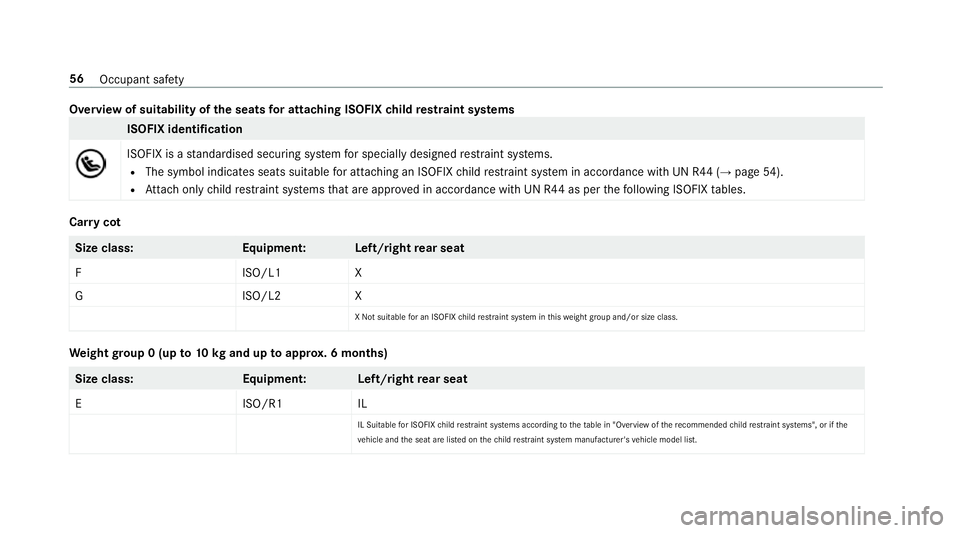 MERCEDES-BENZ E-CLASS COUPE 2018 Workshop Manual Overview of suitability of
the seats for attaching ISOFIX child restra int sy stems ISOFIX identification
ISOFIX is a
standardised securing sy stem for specially designed restra int sy stems.
R The sy