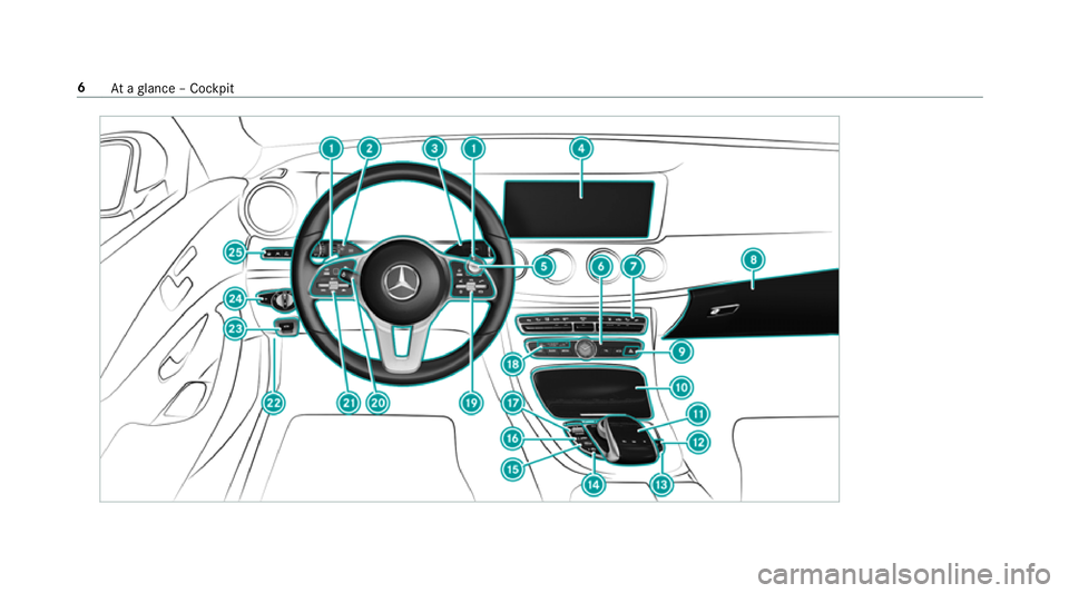 MERCEDES-BENZ E-CLASS COUPE 2018  Owners Manual 6
Ataglance – Cockpit 