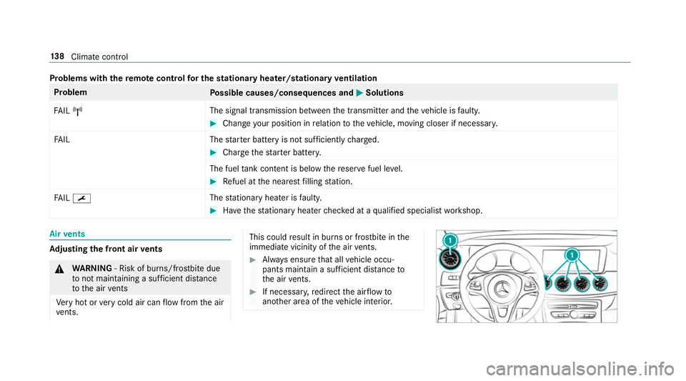 MERCEDES-BENZ E-CLASS COUPE 2017  Owners Manual Problems with
there mo tecont rolfo r the stationary heater/stationary ventilation Problem
Possible causes/consequences and M
MSolutions
FA IL¨ The signal transmission between
the transmit ter and th MERCEDES-BENZ E-CLASS COUPE 2017  Owners Manual Problems with
there mo tecont rolfo r the stationary heater/stationary ventilation Problem
Possible causes/consequences and M
MSolutions
FA IL¨ The signal transmission between
the transmit ter and th