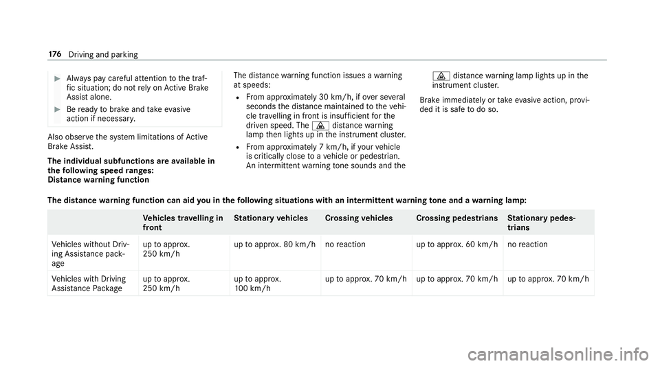 MERCEDES-BENZ E-CLASS COUPE 2017 Owners Manual #
Alw ays pay careful attention tothe traf‐
fi c situation; do not rely on Active Brake
Assi stalone. #
Beready tobrake and take evasive
action if necessar y.Also obser
vethe sy stem limitations of MERCEDES-BENZ E-CLASS COUPE 2017 Owners Manual #
Alw ays pay careful attention tothe traf‐
fi c situation; do not rely on Active Brake
Assi stalone. #
Beready tobrake and take evasive
action if necessar y.Also obser
vethe sy stem limitations of