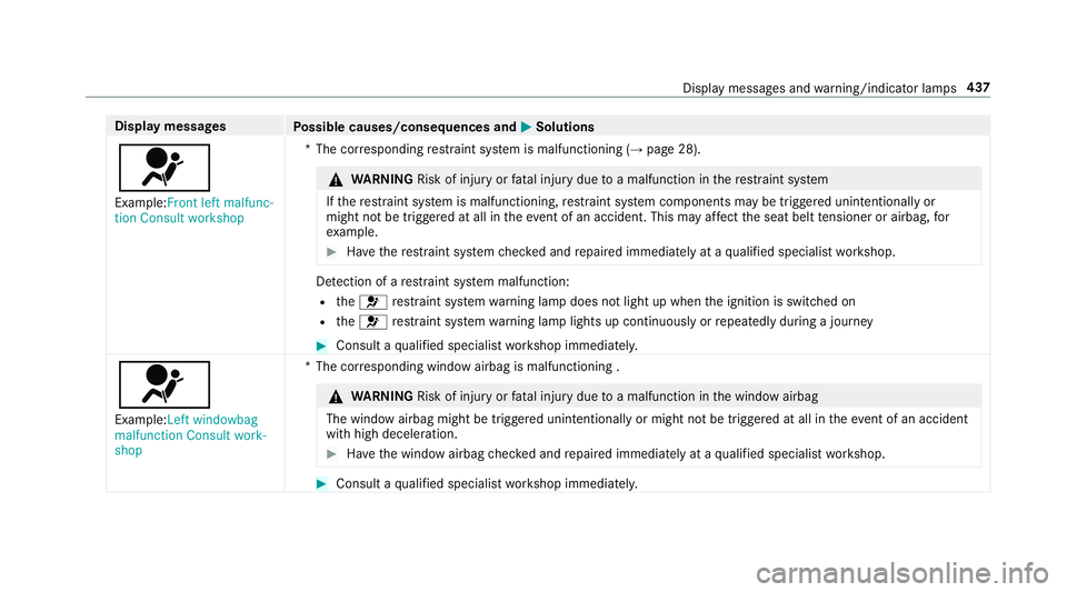 MERCEDES-BENZ E-CLASS COUPE 2017  Owners Manual Display messages
Possible causes/consequences and M
MSolutions
6 Example:Front left malfunc-
tion Consult workshop *T
he cor responding restra int sy stem is malfunctioning (→ page 28). &
WARNING Ri